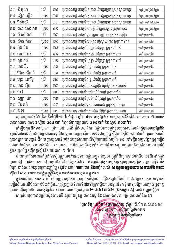 សេចក្តីប្រកាស រដ្ឋបាលខេត្តព្រៃវែង