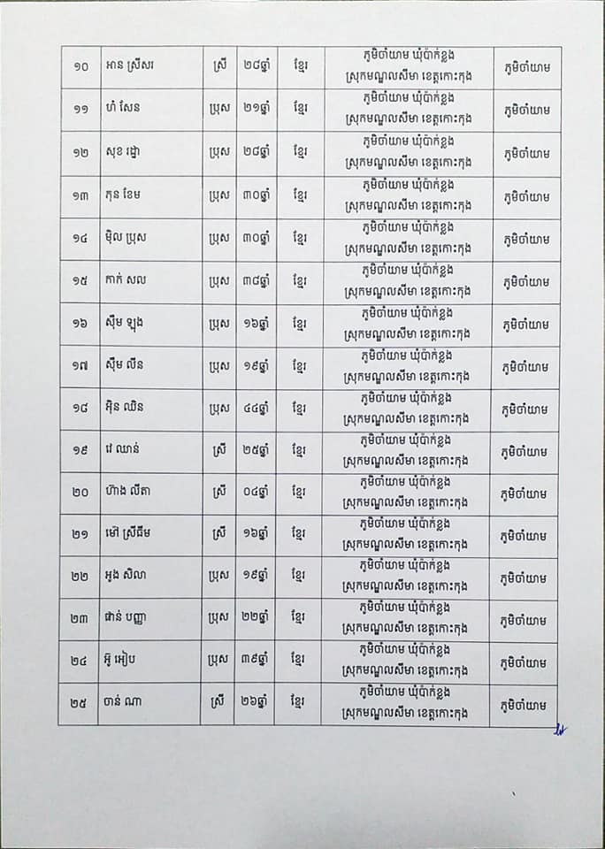 សេចក្តីប្រកាសព័ត៌មានរបស់រដ្ឋបាលខេត្តកោះកុង