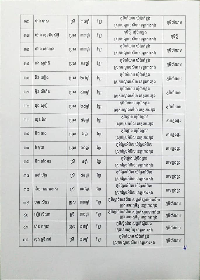 សេចក្តីប្រកាសព័ត៌មានរបស់រដ្ឋបាលខេត្តកោះកុង