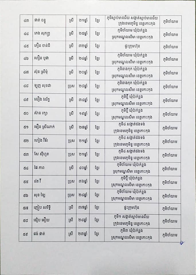 សេចក្តីប្រកាសព័ត៌មានរបស់រដ្ឋបាលខេត្តកោះកុង