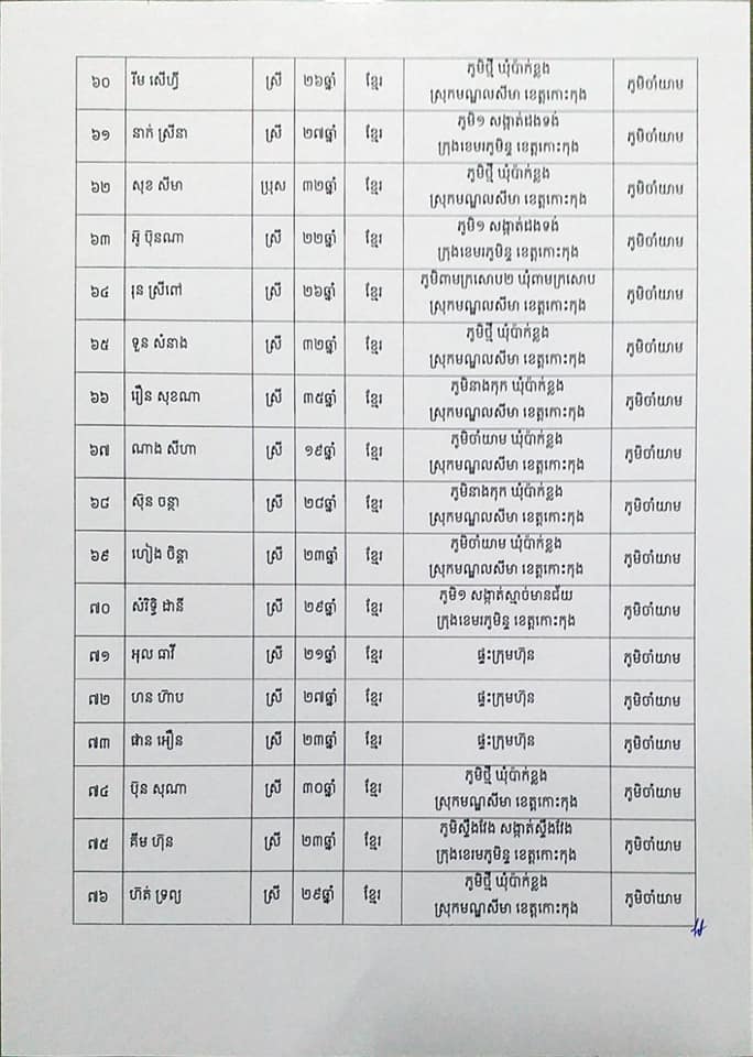 សេចក្តីប្រកាសព័ត៌មានរបស់រដ្ឋបាលខេត្តកោះកុង