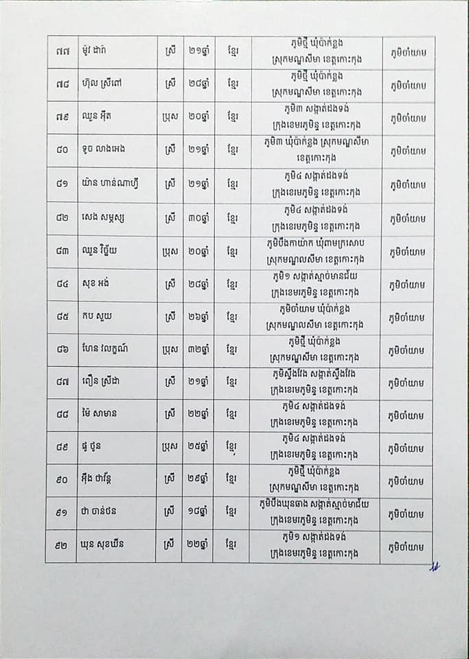 សេចក្តីប្រកាសព័ត៌មានរបស់រដ្ឋបាលខេត្តកោះកុង