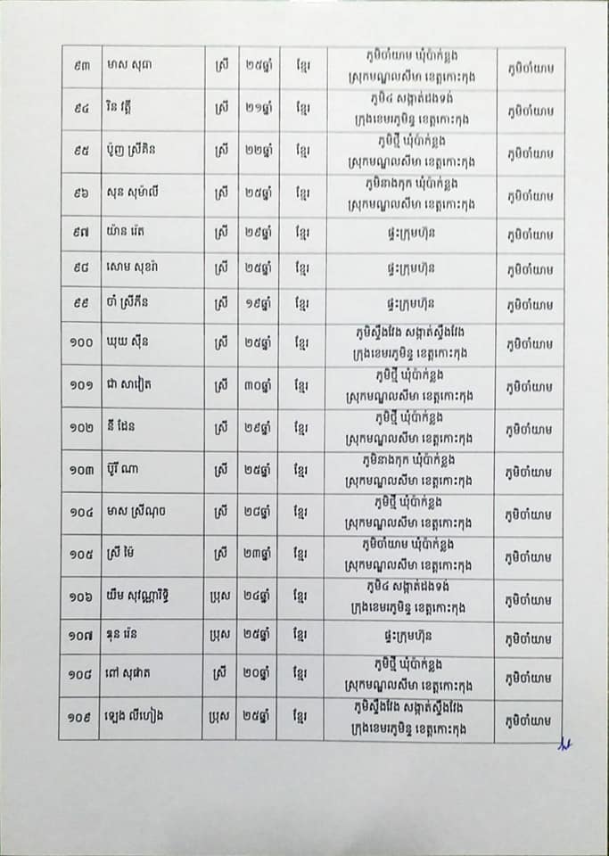 សេចក្តីប្រកាសព័ត៌មានរបស់រដ្ឋបាលខេត្តកោះកុង