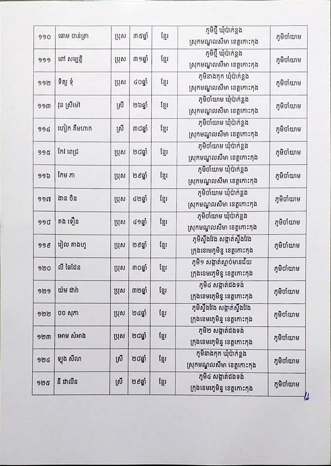 សេចក្តីប្រកាសព័ត៌មានរបស់រដ្ឋបាលខេត្តកោះកុង