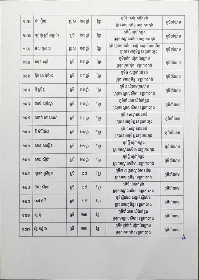 សេចក្តីប្រកាសព័ត៌មានរបស់រដ្ឋបាលខេត្តកោះកុង