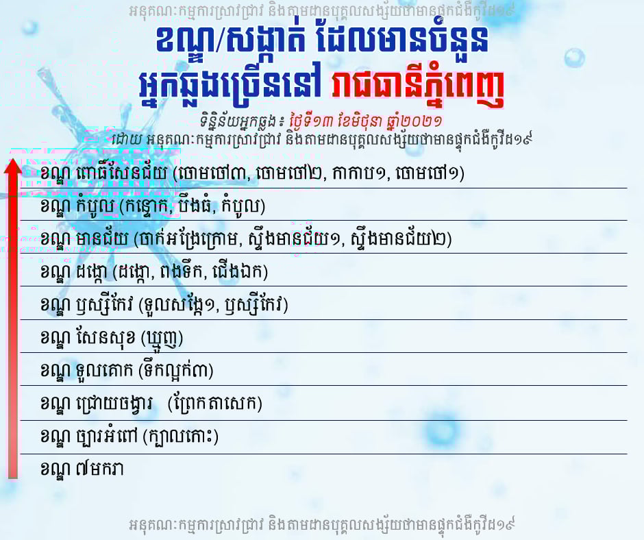 របាយការណ៍ រដ្ឋបាលរាជធានីភ្នំពេញ