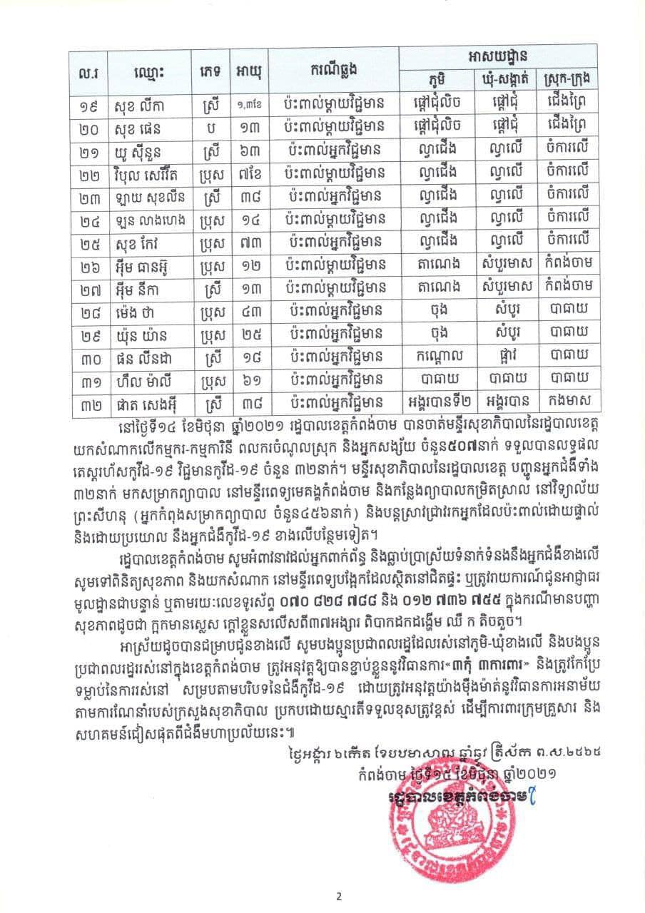 សេចក្តីប្រកាស ព័ត៌មាន របស់រដ្ឋបាលខេត្តកំពង់ចាម