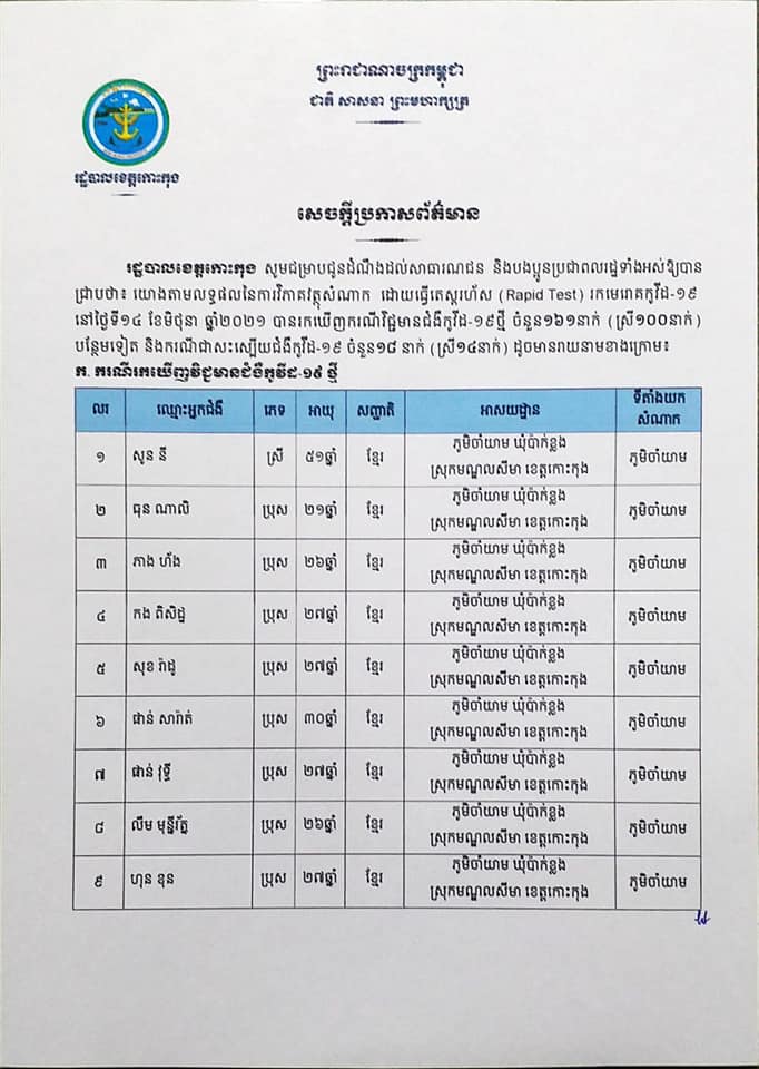សេចក្តីប្រកាសព័ត៌មានរបស់រដ្ឋបាលខេត្តកោះកុង