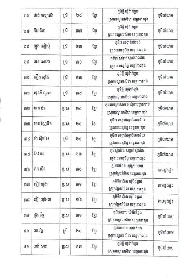 ព័ត៍មានលម្អិត