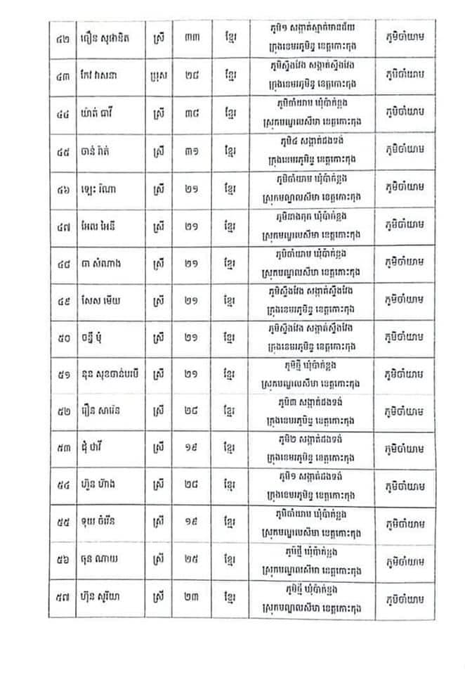 ព័ត៍មានលម្អិត