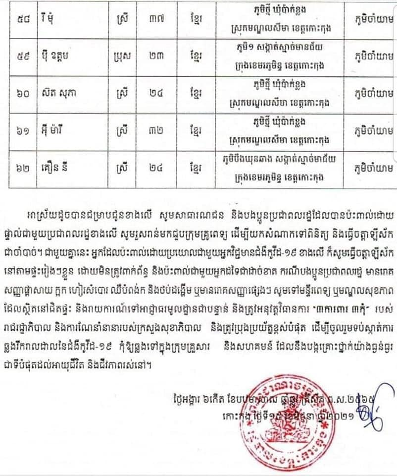 ព័ត៍មានលម្អិត