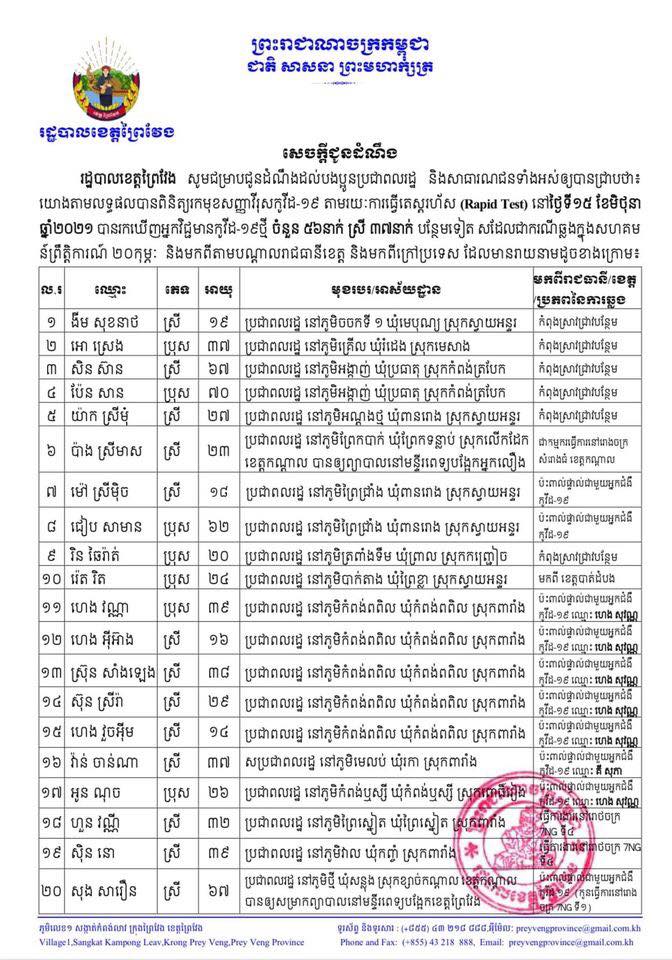 សេក្តីប្រកាស រដ្ឋបាលខេត្តព្រៃវែង