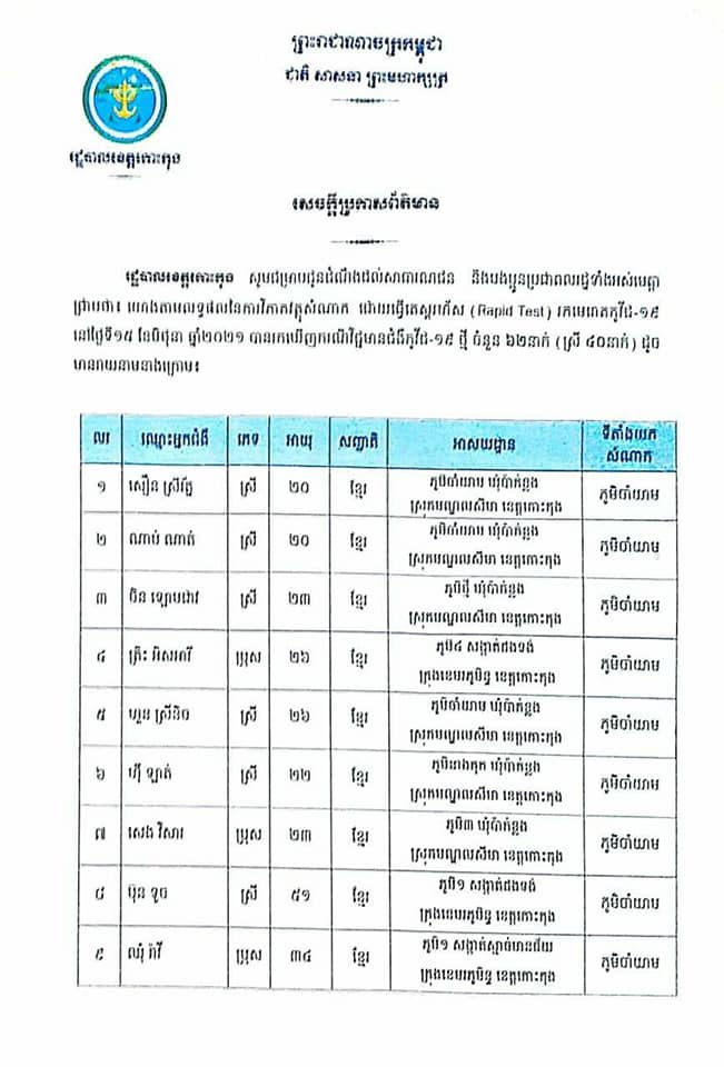 សេចក្តីប្រកាសព័ត៌មានរបស់រដ្ឋបាលខេត្តកោះកុង