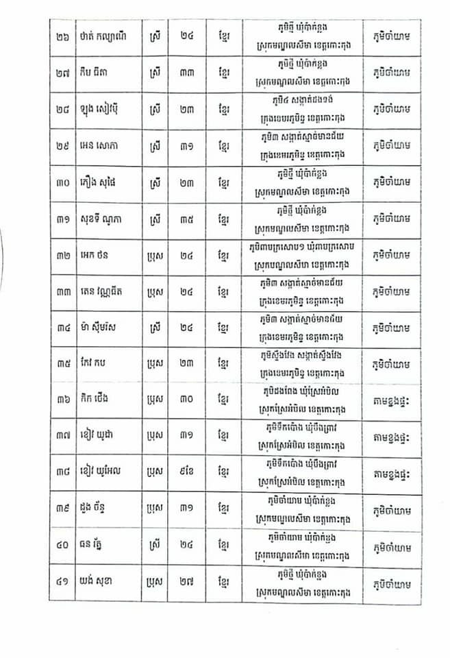សេចក្តីប្រកាសព័ត៌មានរបស់រដ្ឋបាលខេត្តកោះកុង