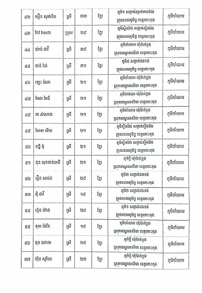 សេចក្តីប្រកាសព័ត៌មានរបស់រដ្ឋបាលខេត្តកោះកុង