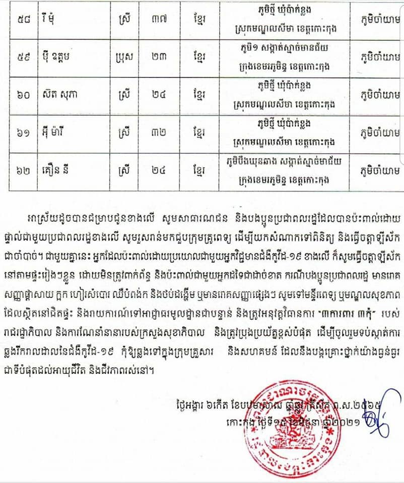 សេចក្តីប្រកាសព័ត៌មានរបស់រដ្ឋបាលខេត្តកោះកុង
