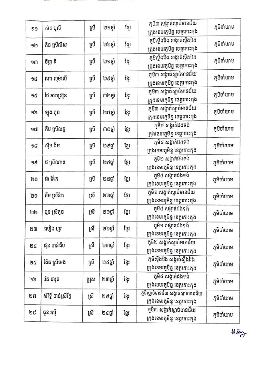សេចក្តីប្រកាសព័ត៌មានរបស់រដ្ឋបាលខេត្តកោះកុង