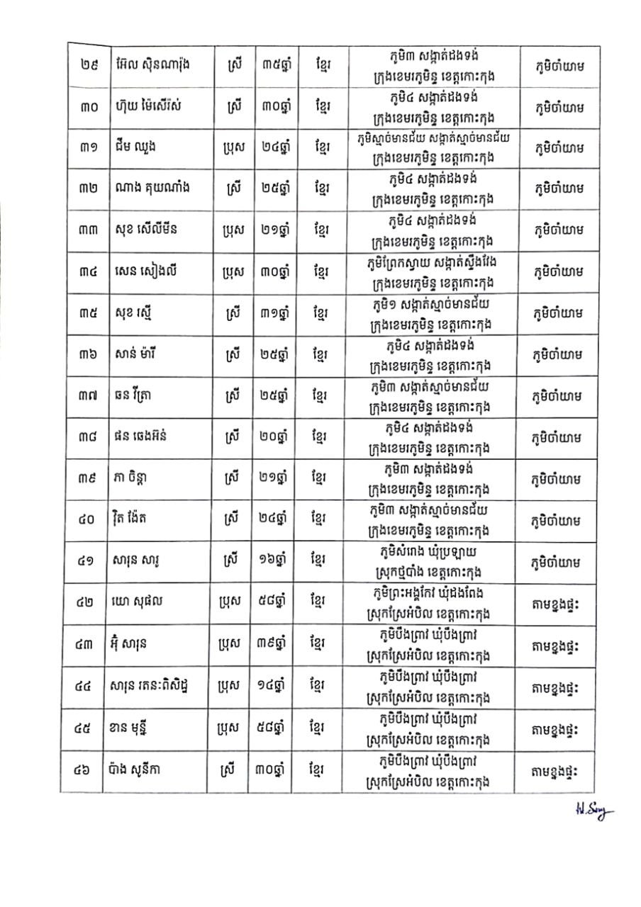 សេចក្តីប្រកាសព័ត៌មានរបស់រដ្ឋបាលខេត្តកោះកុង