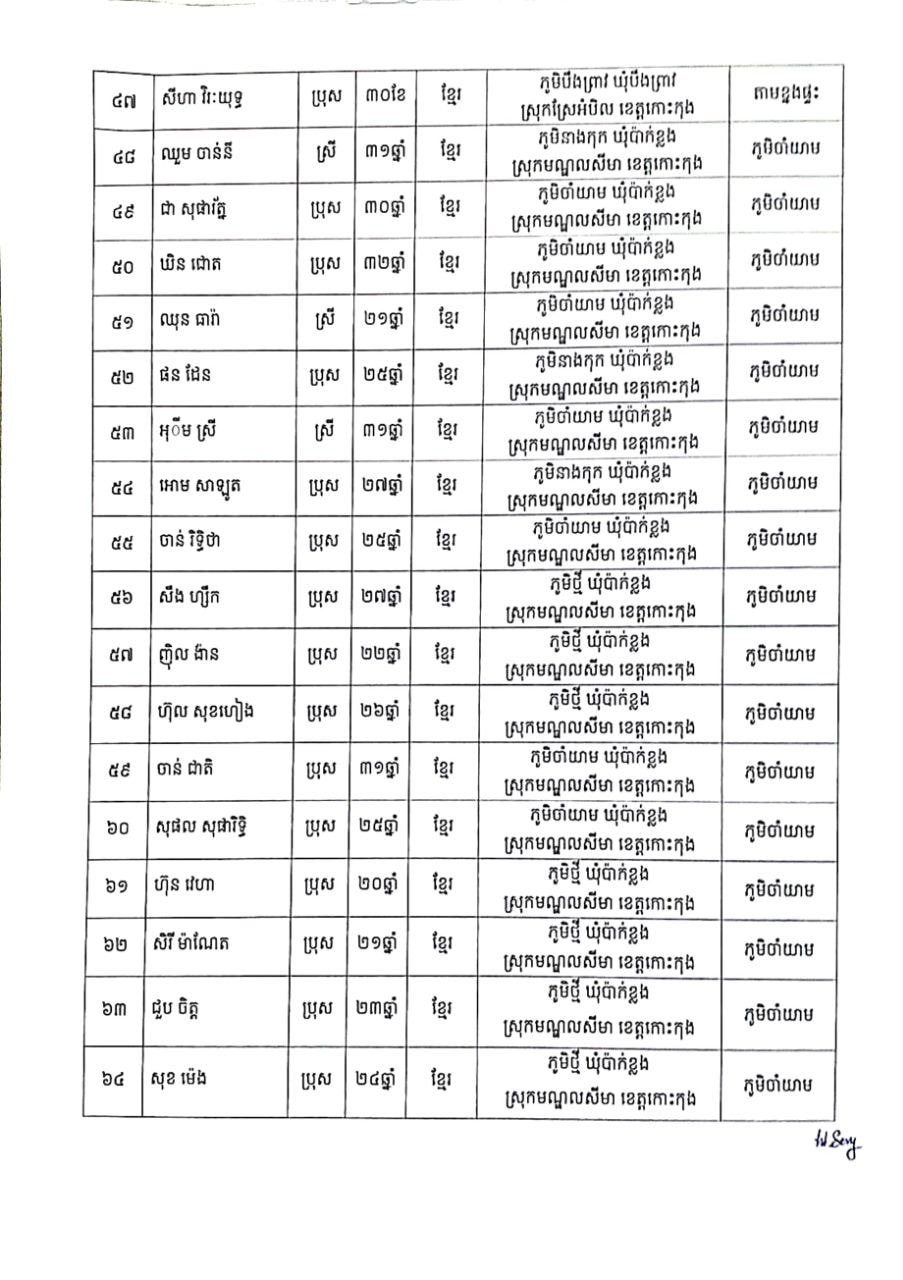 សេចក្តីប្រកាសព័ត៌មានរបស់រដ្ឋបាលខេត្តកោះកុង