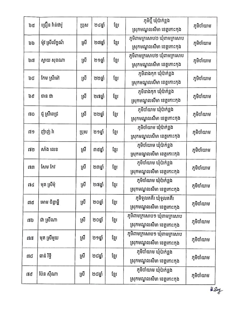 សេចក្តីប្រកាសព័ត៌មានរបស់រដ្ឋបាលខេត្តកោះកុង