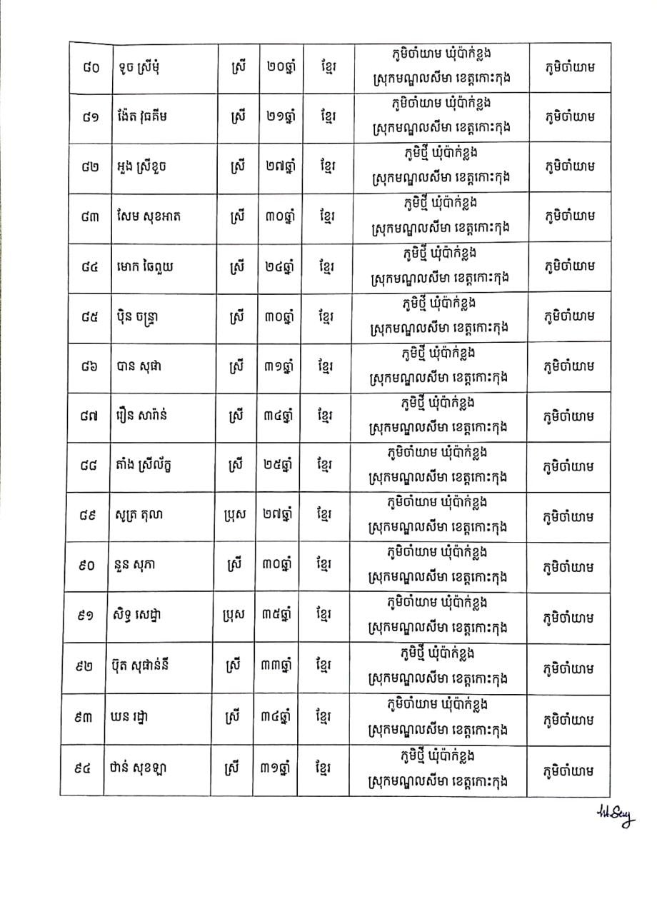 សេចក្តីប្រកាសព័ត៌មានរបស់រដ្ឋបាលខេត្តកោះកុង