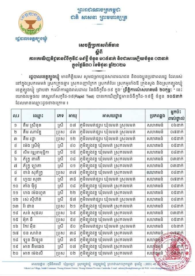 សេចក្តីប្រកាសព័ត៌មានរបស់រដ្ឋបាលខេត្តត្បូងឃ្មុំ&nbsp;