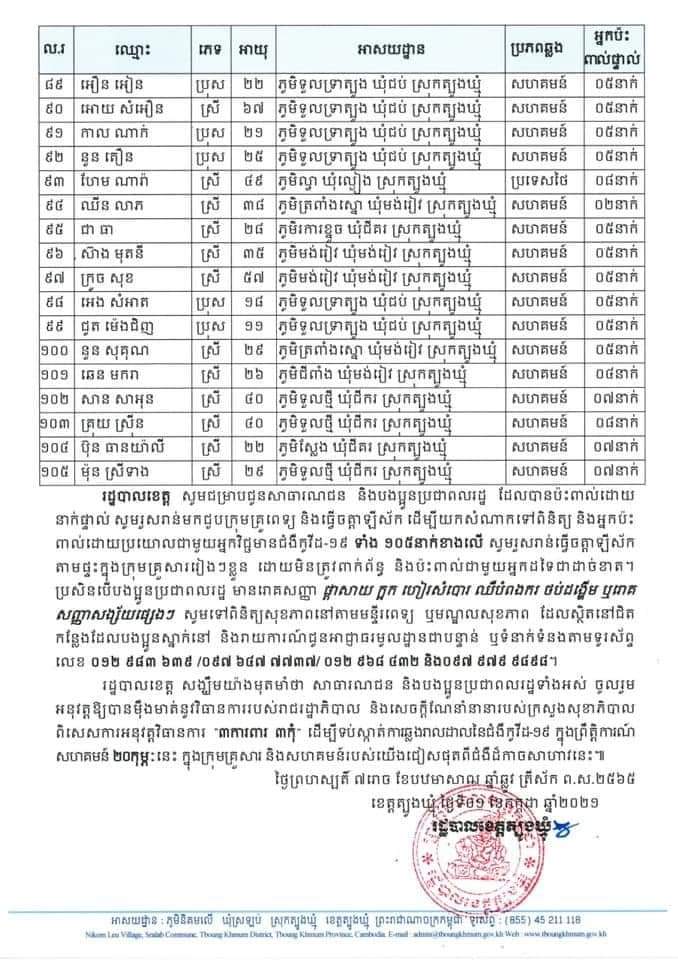 សេចក្តីប្រកាសព័ត៌មានរបស់រដ្ឋបាលខេត្តត្បូងឃ្មុំ&nbsp;