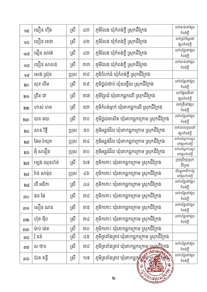 សេក្តីប្រកាស