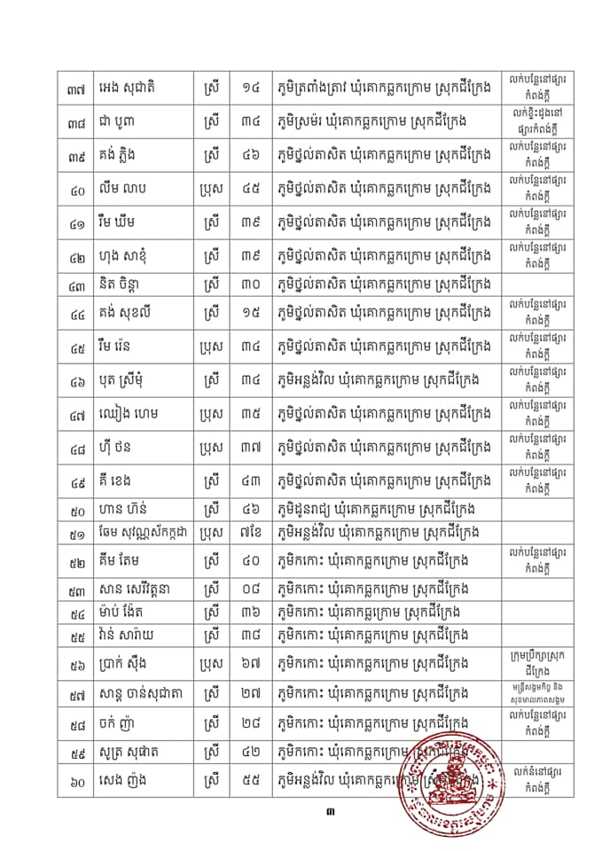 សេក្តីប្រកាស