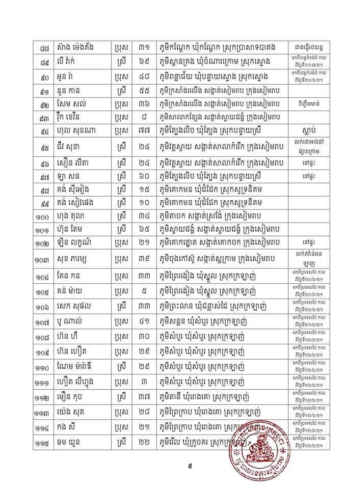សេក្តីប្រកាស