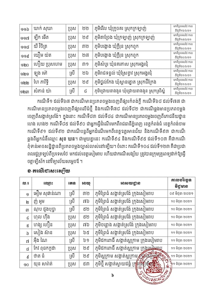 សេក្តីប្រកាស