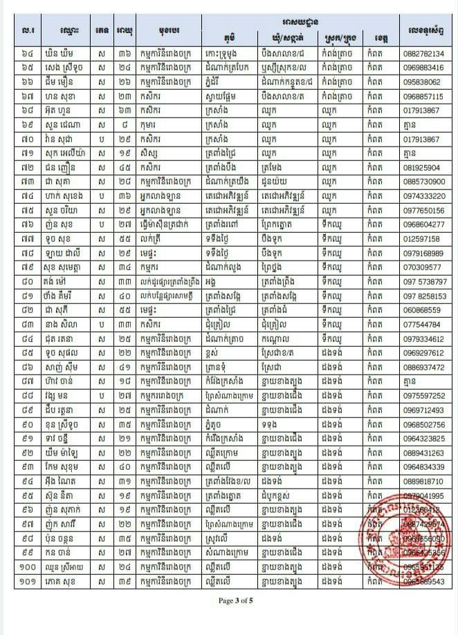 សេចក្តីជូនដំណឹងរបស់រដ្ឋបាលខេត្តកំពត