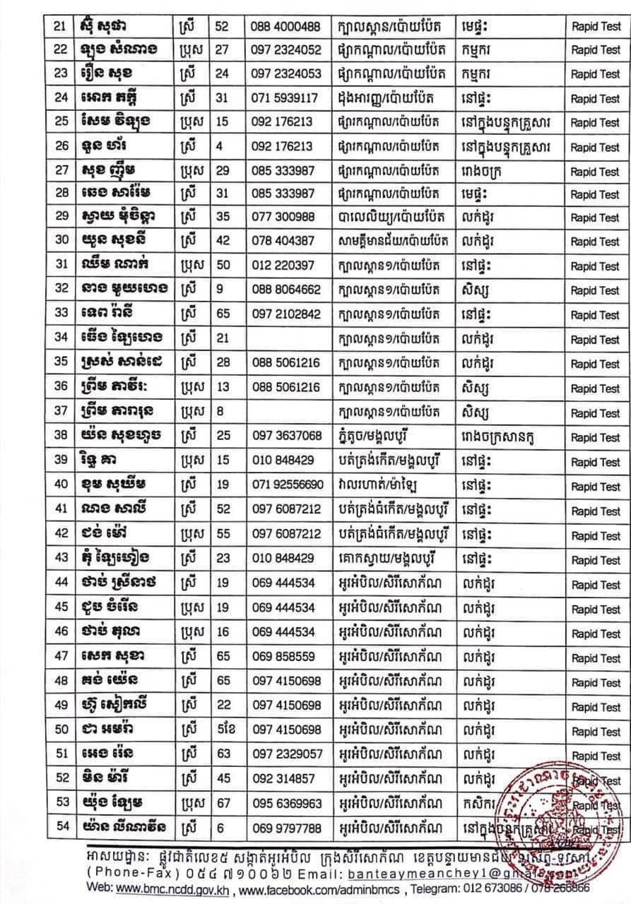 ព័ត៍មានលម្អិត