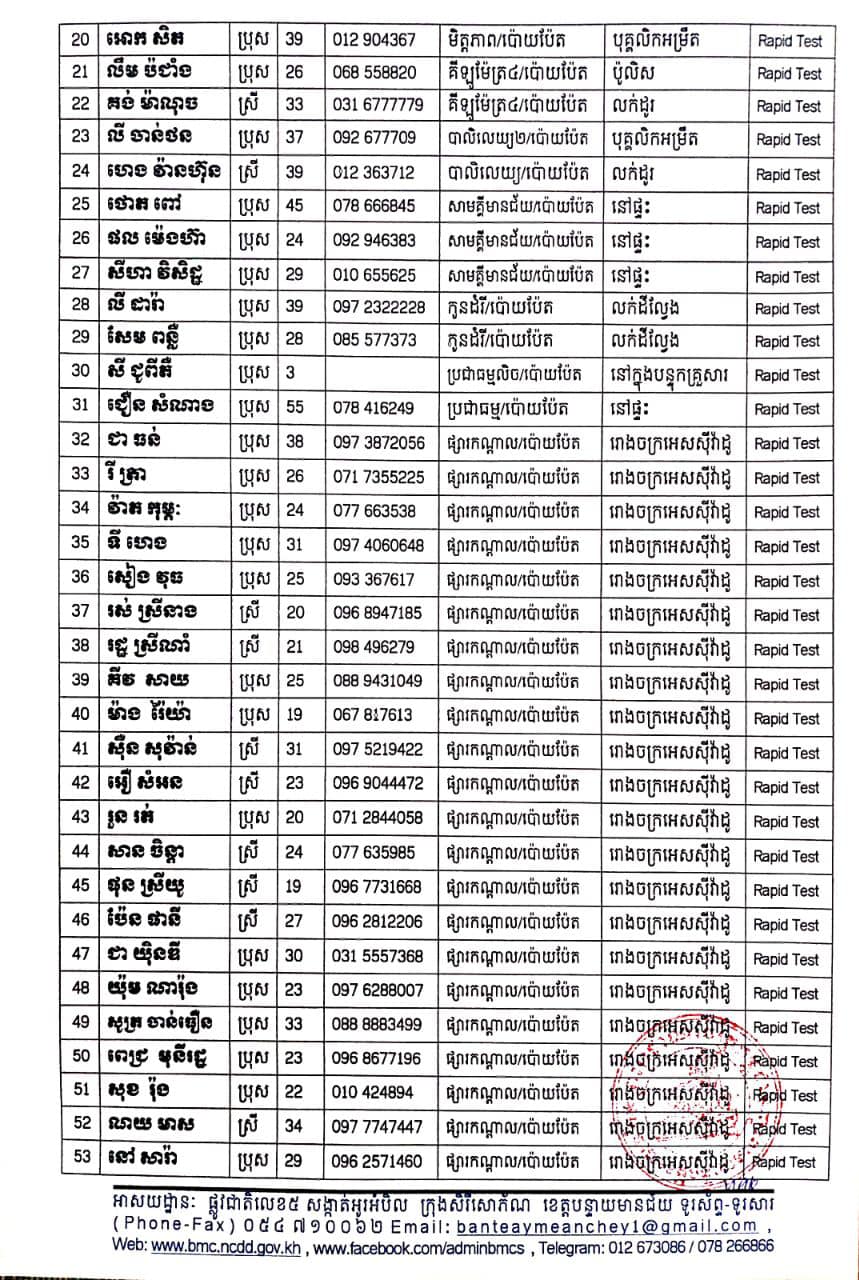 ព័ត៍មានលម្អិត