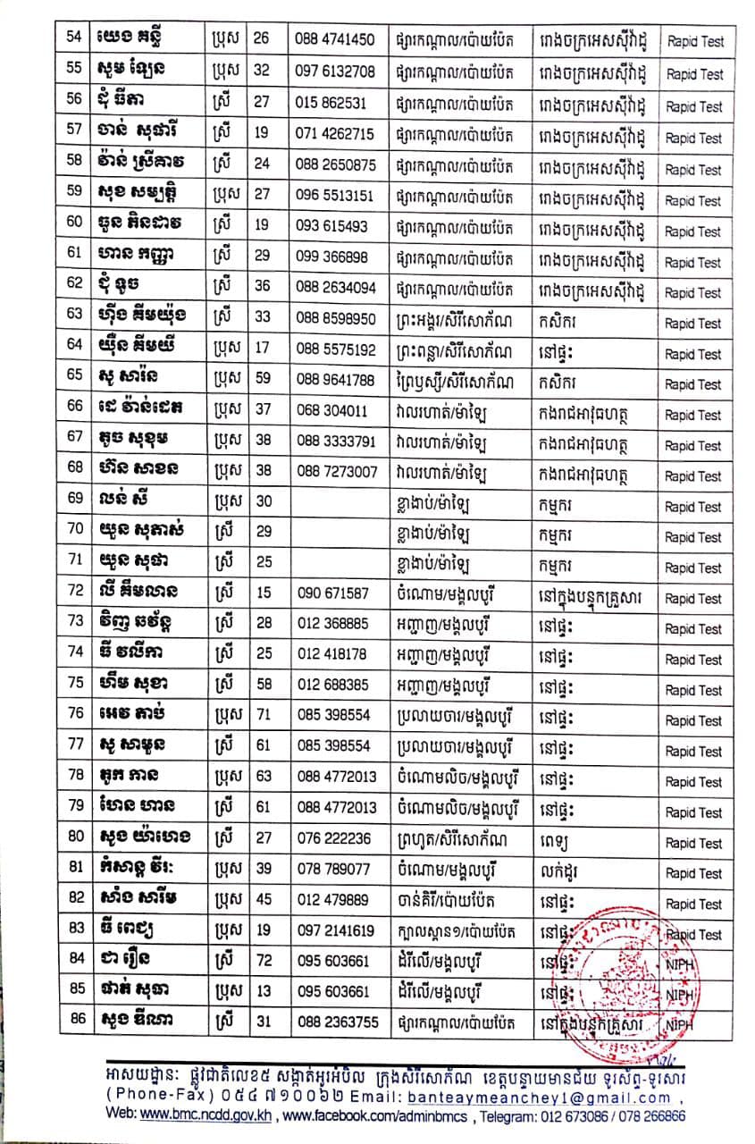 ព័ត៍មានលម្អិត