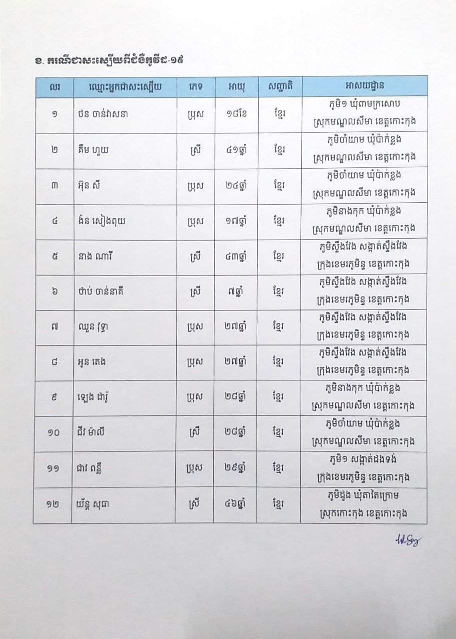 សេចក្តីប្រកាសព័ត៌មានរបស់រដ្ឋបាលខេត្តកោះកុង