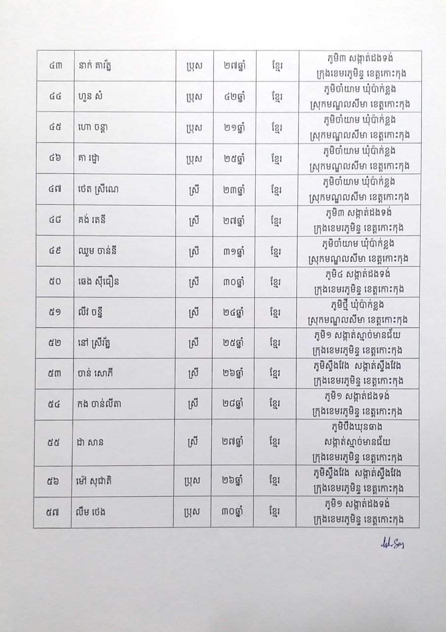 សេចក្តីប្រកាសព័ត៌មានរបស់រដ្ឋបាលខេត្តកោះកុង