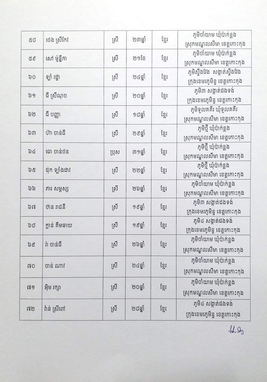 សេចក្តីប្រកាសព័ត៌មានរបស់រដ្ឋបាលខេត្តកោះកុង