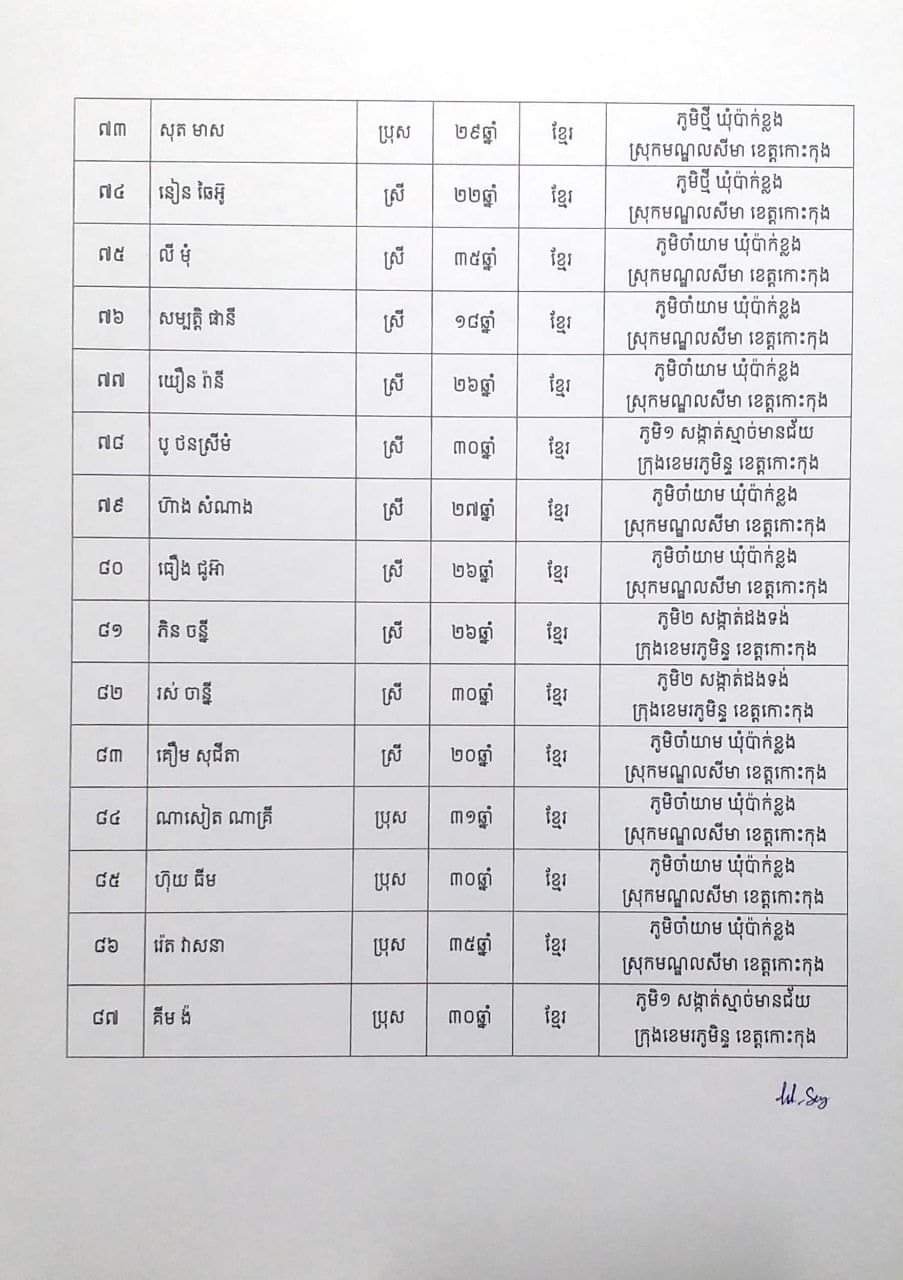 សេចក្តីប្រកាសព័ត៌មានរបស់រដ្ឋបាលខេត្តកោះកុង