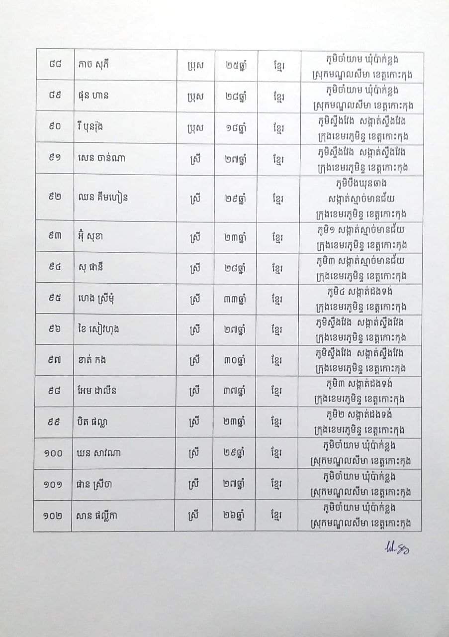 សេចក្តីប្រកាសព័ត៌មានរបស់រដ្ឋបាលខេត្តកោះកុង