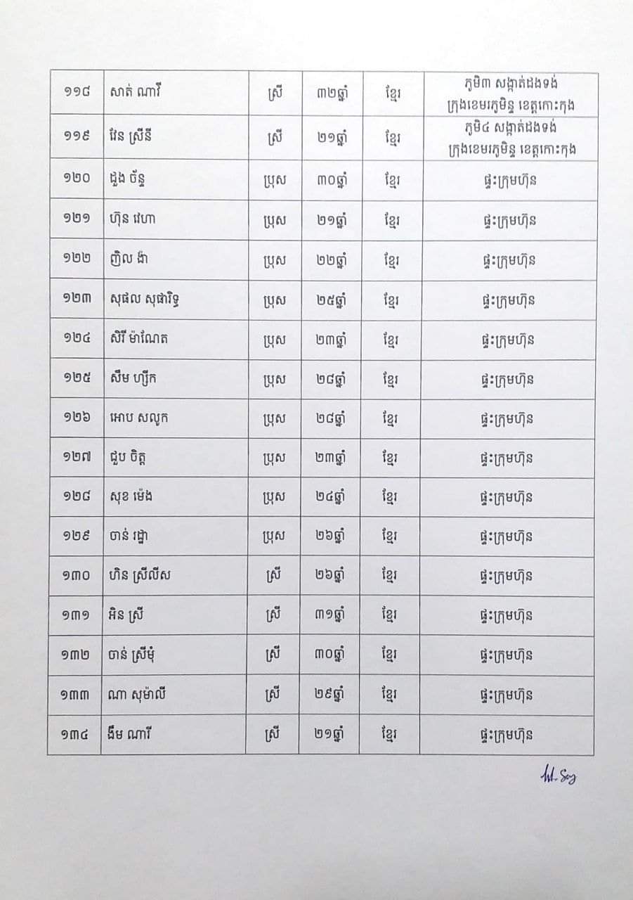 សេចក្តីប្រកាសព័ត៌មានរបស់រដ្ឋបាលខេត្តកោះកុង