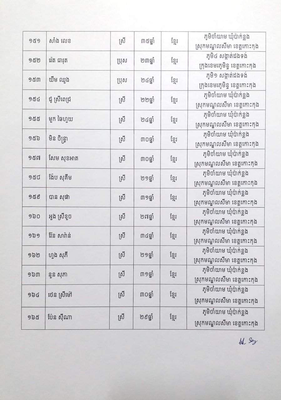 សេចក្តីប្រកាសព័ត៌មានរបស់រដ្ឋបាលខេត្តកោះកុង