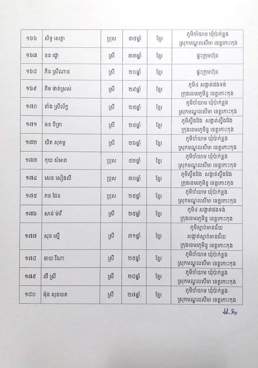 សេចក្តីប្រកាសព័ត៌មានរបស់រដ្ឋបាលខេត្តកោះកុង