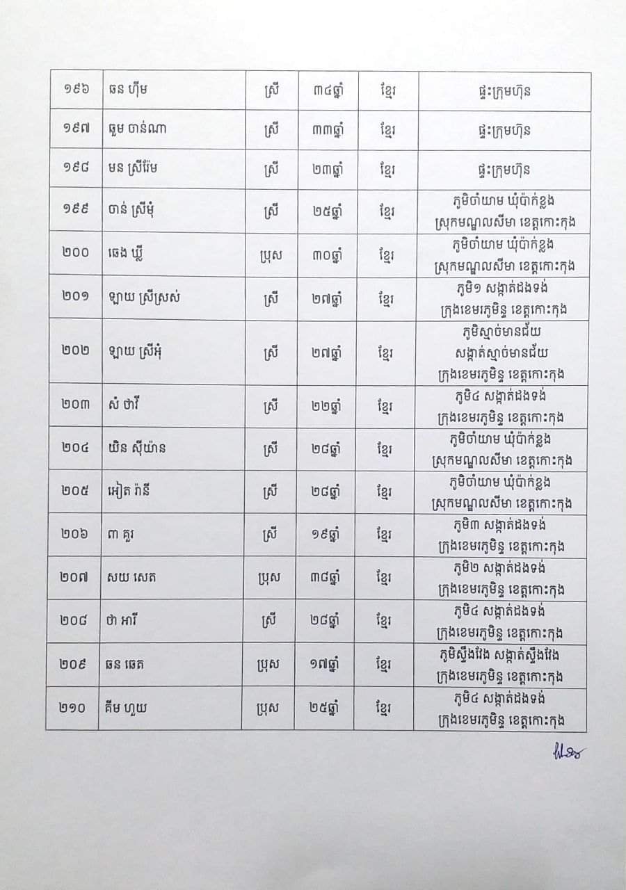 សេចក្តីប្រកាសព័ត៌មានរបស់រដ្ឋបាលខេត្តកោះកុង