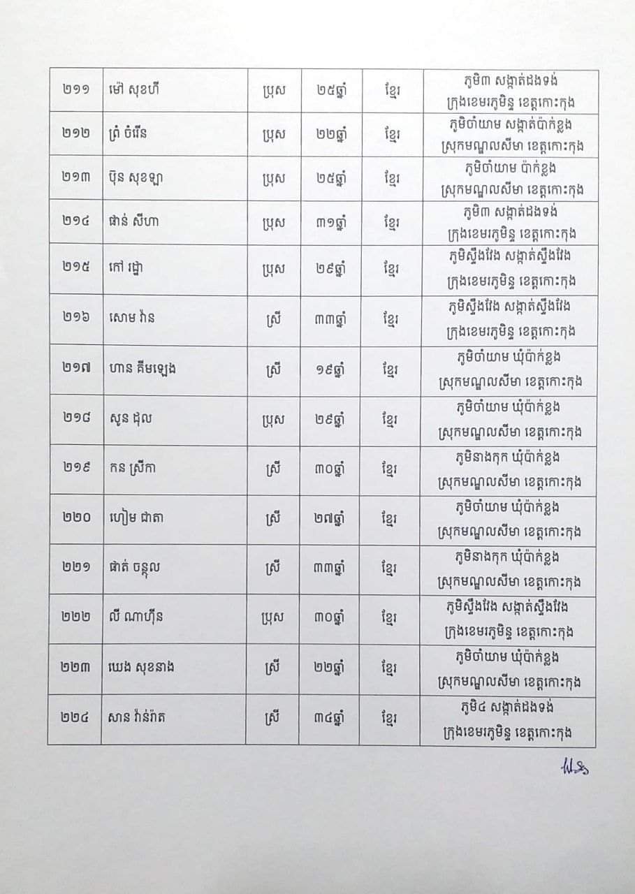 សេចក្តីប្រកាសព័ត៌មានរបស់រដ្ឋបាលខេត្តកោះកុង