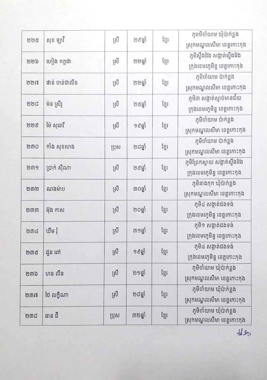 សេចក្តីប្រកាសព័ត៌មានរបស់រដ្ឋបាលខេត្តកោះកុង