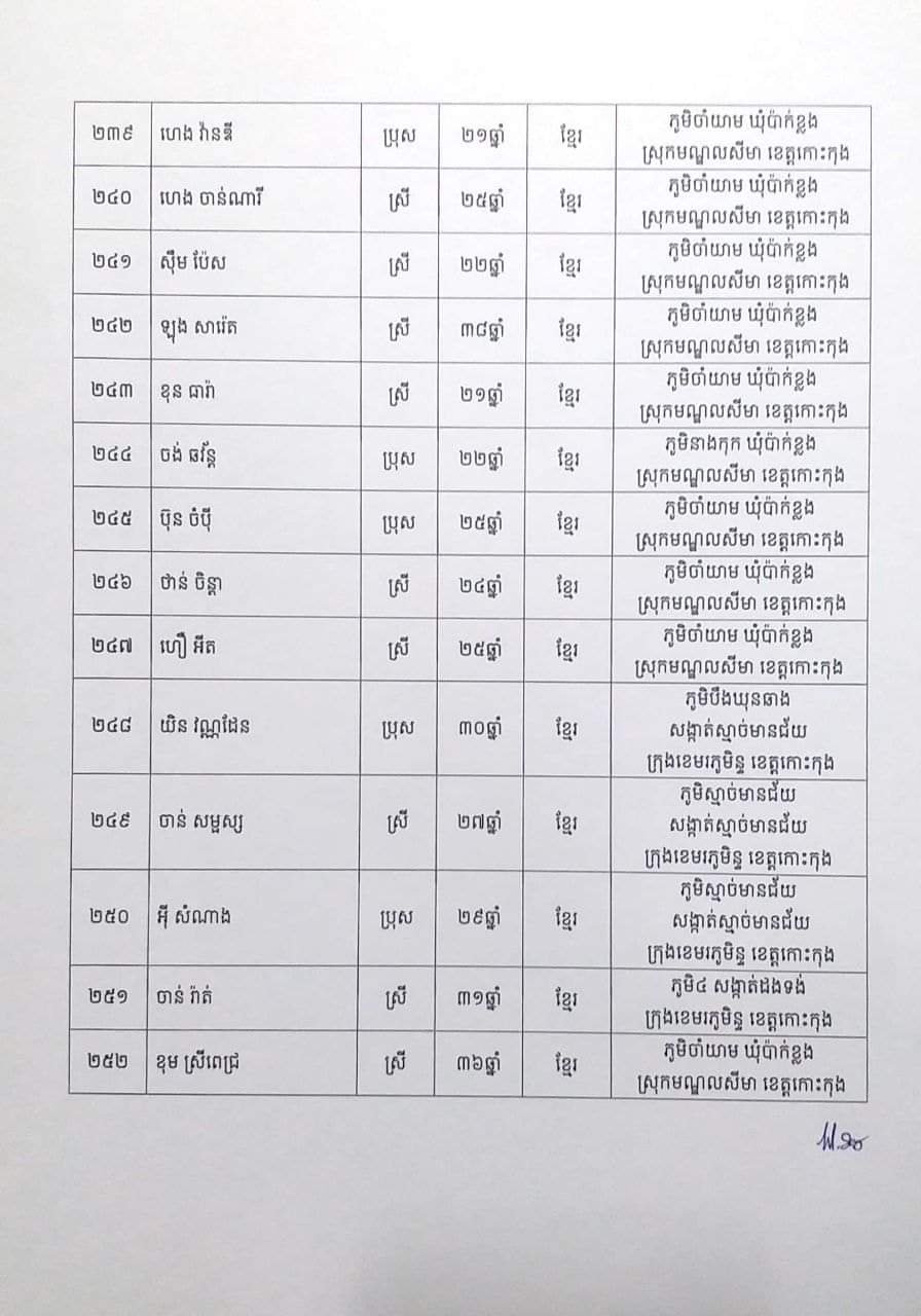 សេចក្តីប្រកាសព័ត៌មានរបស់រដ្ឋបាលខេត្តកោះកុង