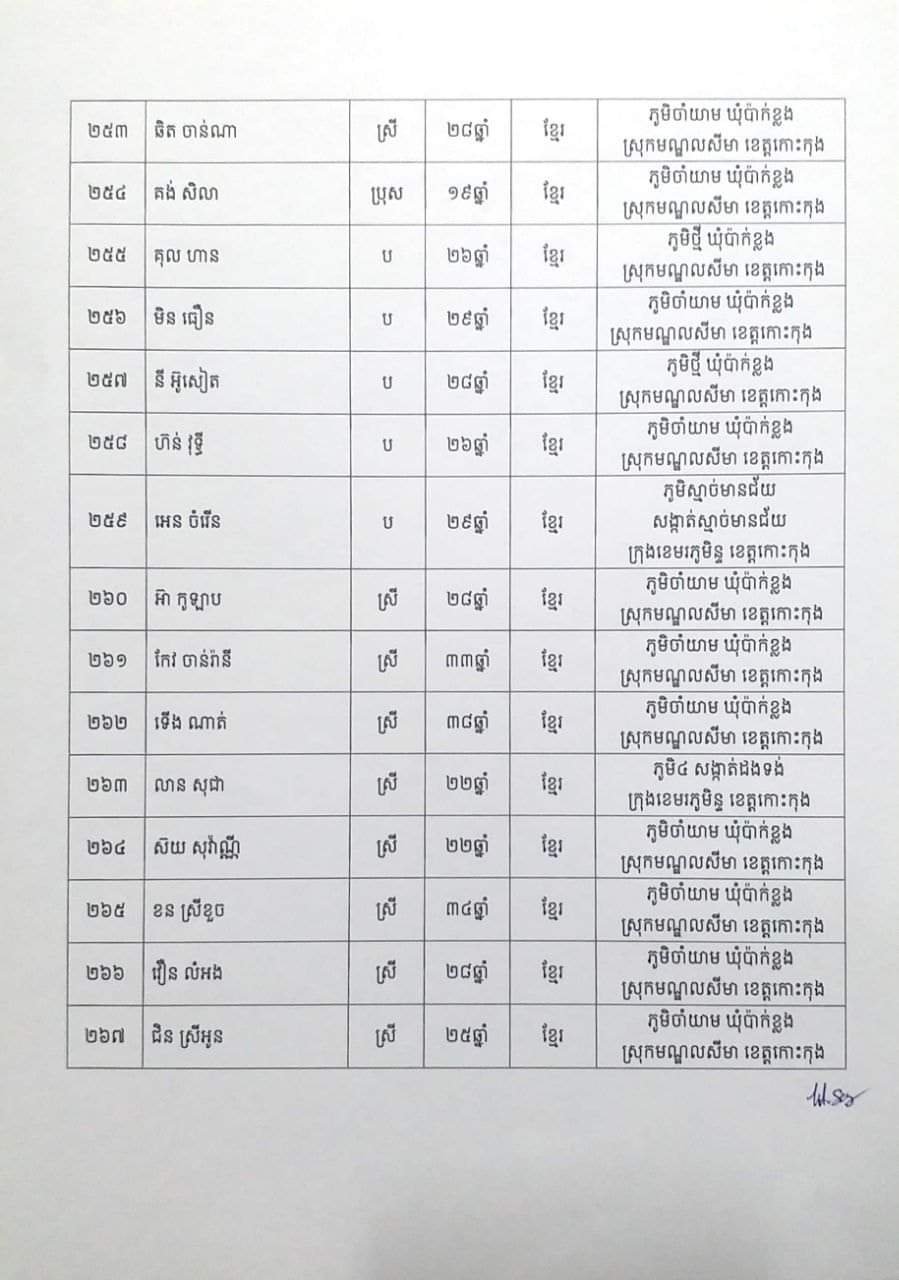 សេចក្តីប្រកាសព័ត៌មានរបស់រដ្ឋបាលខេត្តកោះកុង