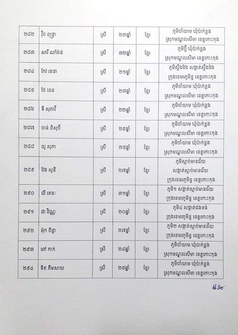 សេចក្តីប្រកាសព័ត៌មានរបស់រដ្ឋបាលខេត្តកោះកុង
