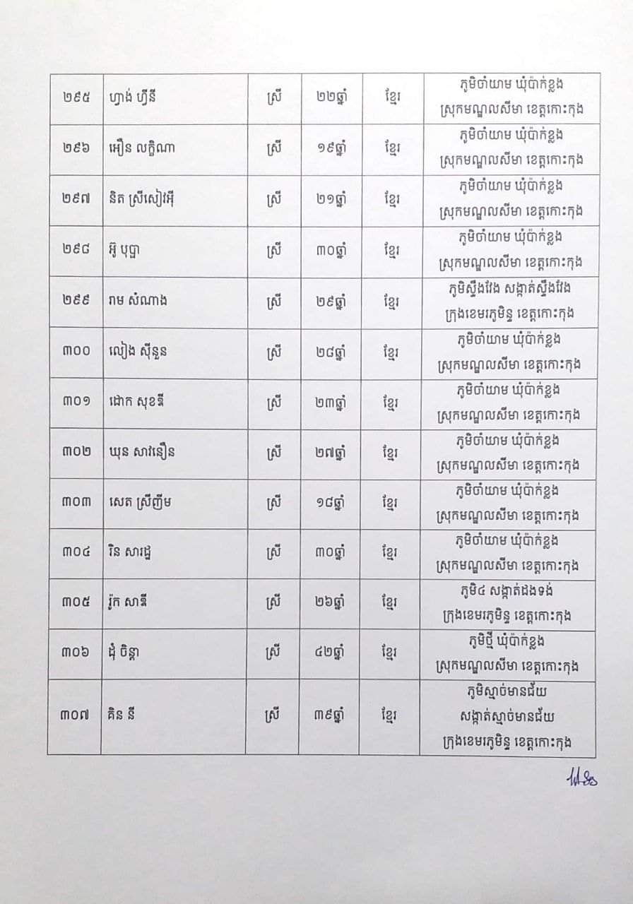 សេចក្តីប្រកាសព័ត៌មានរបស់រដ្ឋបាលខេត្តកោះកុង